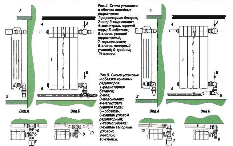 Установка радиатора отопления окном. Схема установки биметаллических радиаторов отопления под окно. схема установки биметаллических радиаторов отопления. правила установки биметаллических радиаторов отопления в квартире. схема монтажа алюминиевых радиаторов отопления.