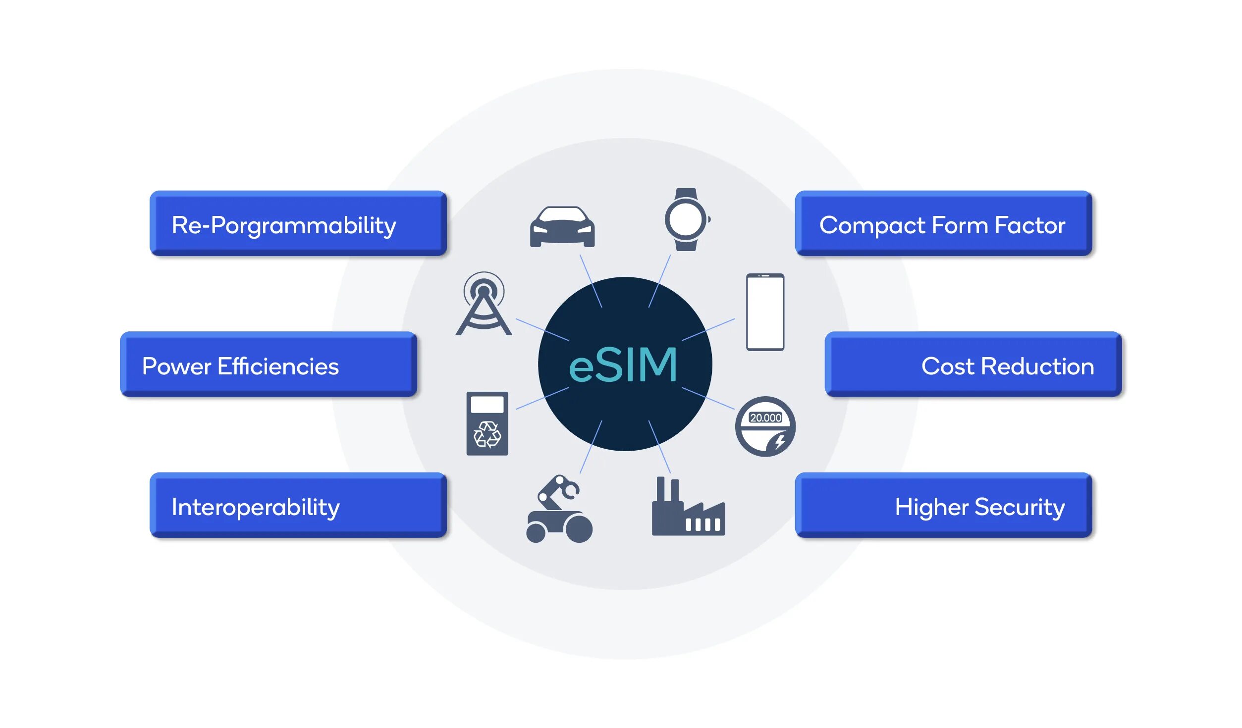 Esim для путешествий