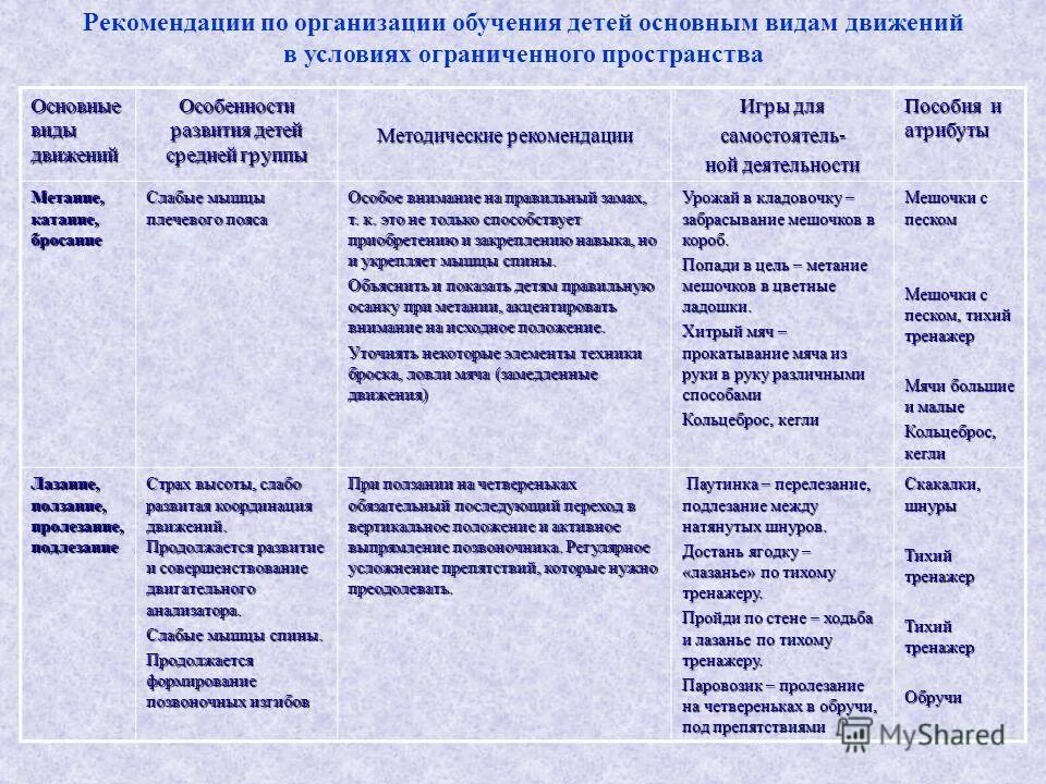 Этапы развития движения ребенка. Этапы развития движений. Формирование основных движений. Формирование культуры личности. Влияние подвижных игр.