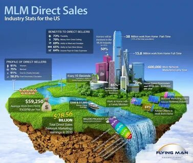 Direct sales