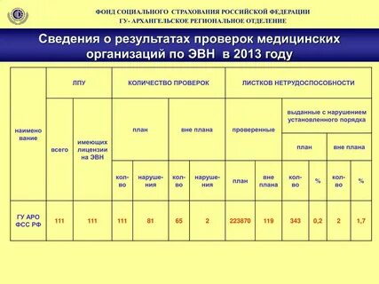 Фсс получить путевку