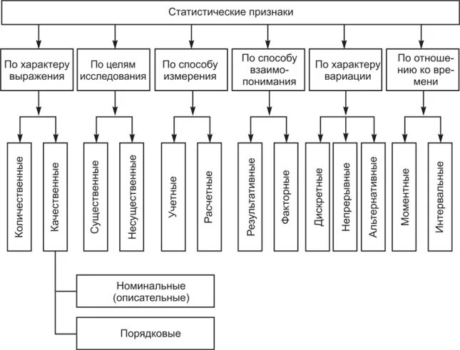 Классификация признаков в статистике. Статистические признаки. Признаки статистических показателей. Виды признаков статистики. Качественные статистические признаки