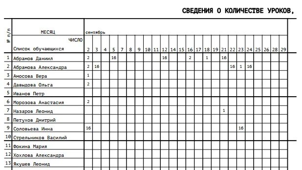 Список 7 г класс. Классный журнал таблица для оценок. Таблица для журнала школьного. Школьный журнал шаблон. Журнал оценок в школе.