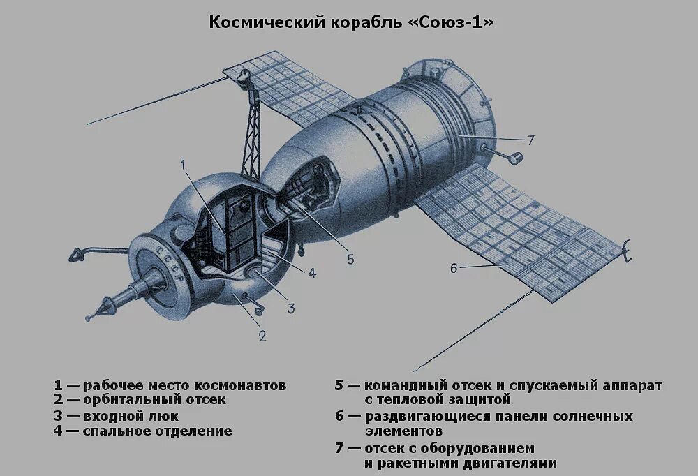 Названия советских космических кораблей. Аппарат космического корабля «Союз т-2». Космический аппарат Союз чертеж. Спускаемый аппарат Союз схема. Космический корабль «Союз ТМ-25».