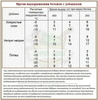 Можно ли хранить удобрения при минусовой температуре