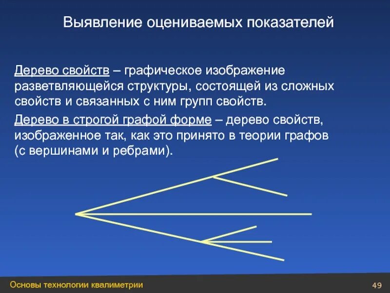 Свойства графического изображения. Свойства графическая. строго графовая дерево свойств.