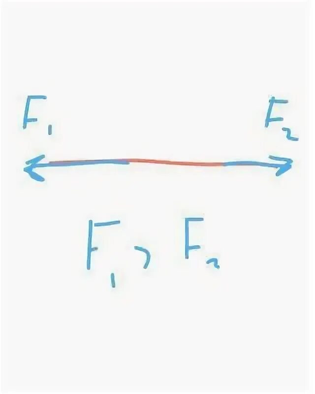 Fp f1 f2. Fp f1 f2