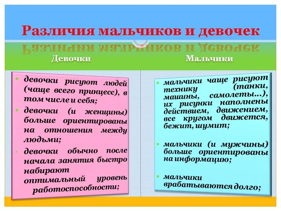 Какая разница между мальчиком и девочкой. Разница между мальчиками и девочками. отличия между мальчиком и девочкой. различия в воспитании мальчиков и девочек. психологические различия мальчиков и девочек.