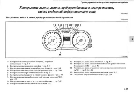 Контрольная лампа абс