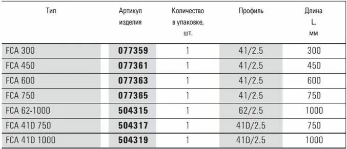 Сколько профилей в упаковке. Профиль Кнауф 60х27 пачка. Профиль для гипсокартона упаковка сколько штук. Количество профиля в пачке Кнауф. Количество профиля в упаковке.