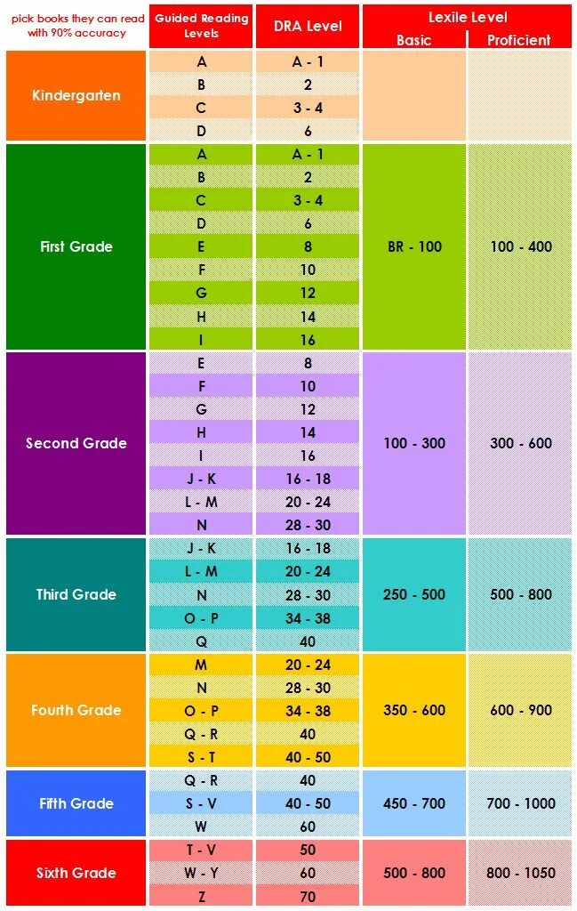 Lexile Level. Lexile measure. Lexile measure Levels of language. Уровень f years.