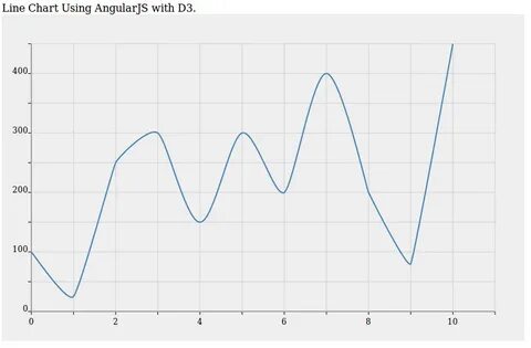 Chart 3