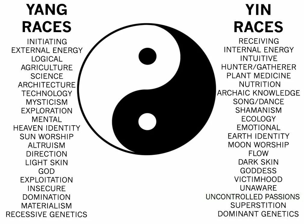 Инь белый или черный. Символ китайской философии Инь-Янь. Знак буддизма Инь и Янь.