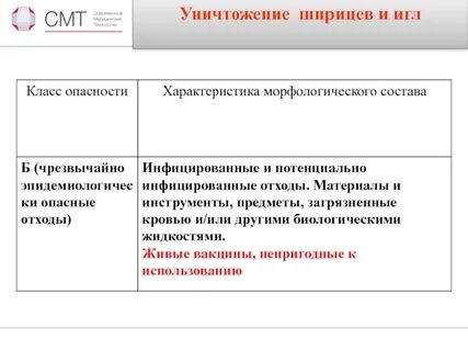 Отходы вакцин