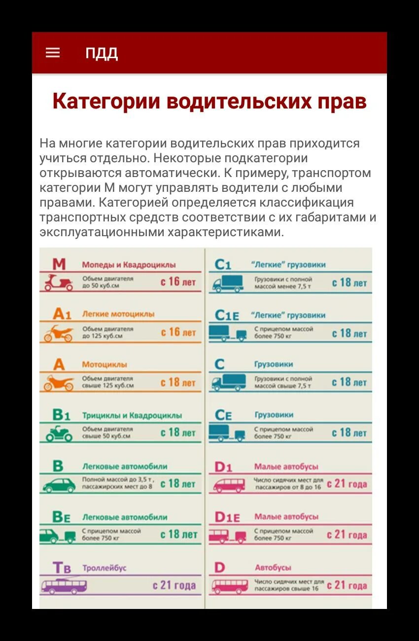 Категории водительскихпра. Категории водительских прав. Категории водительских пра. Категория ве водительских правах. Расшифровка категорий и подкатегорий