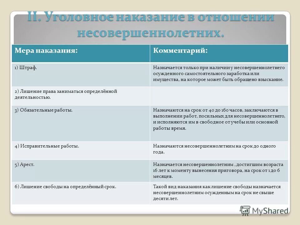 Меры юридической ответственности в уголовном кодексе. Виды наказаний назначаемых несовершеннолетним таблица. Виды уголовных наказаний несовершеннолетних таблица. Виды наказаний для несовершеннолетних таблица. Ответственность несовершеннолетних таблица.