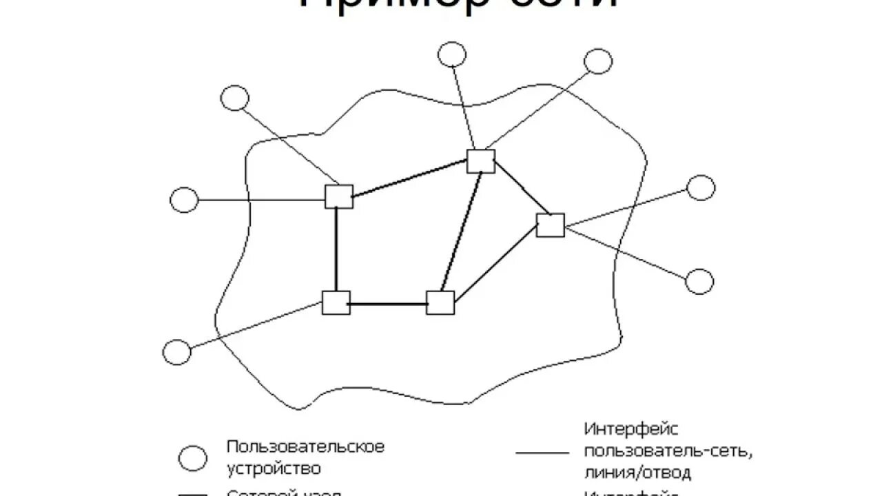 Сетевой узел. Узел сети это. Сетевая схема узлов. Узел локальной сети это.