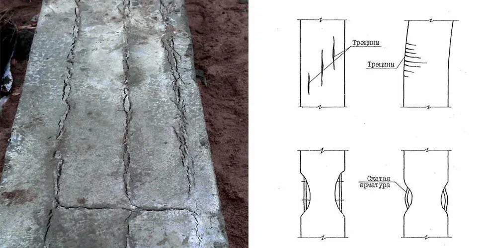 Форма трещины. Температурно-усадочные трещины в бетоне. Усадочные трещины Габрусенко. Усадочные трещины в фундаменте. Усадочные трещины в бетоне после заливки.