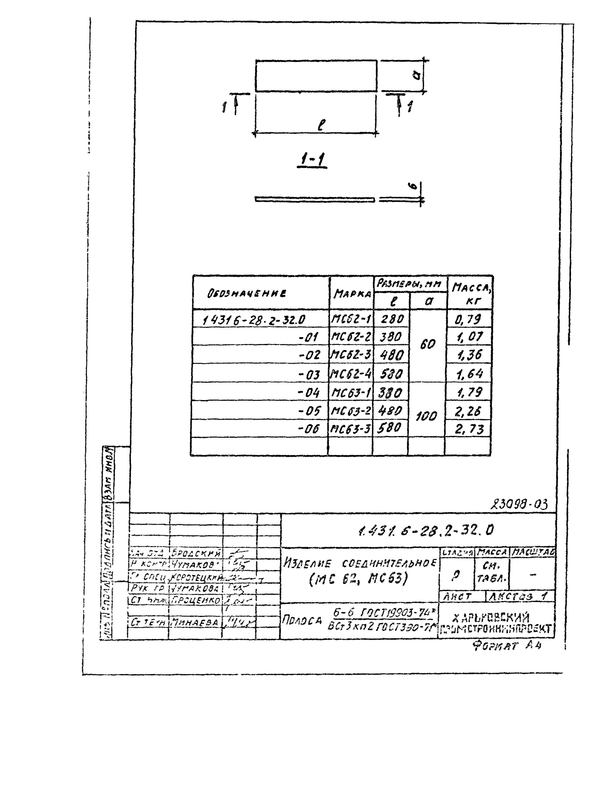 Изделие соединительное МС-28. 1.431-10 Вып.3.02.01.00 щит. Мс 62