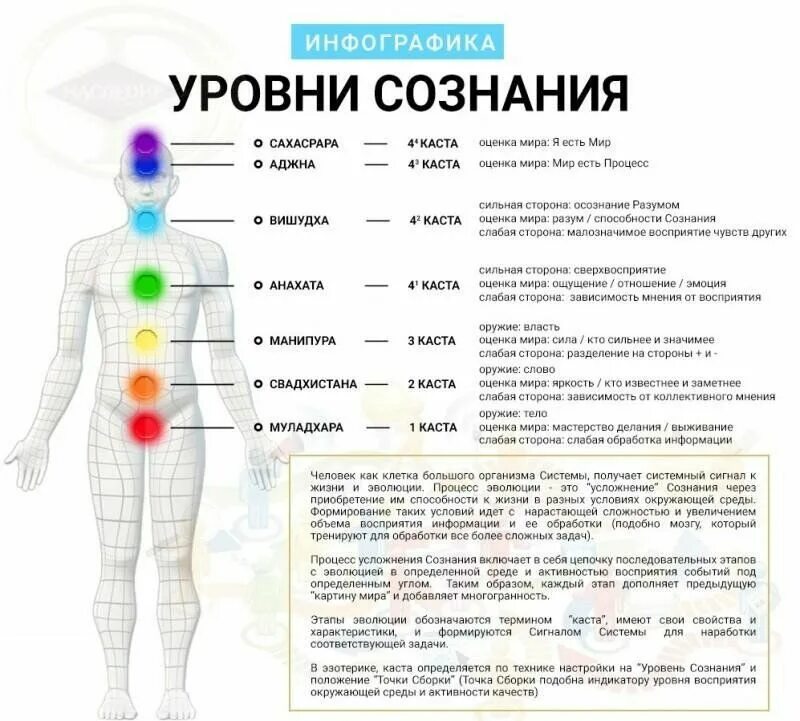 Ощущения в теле
