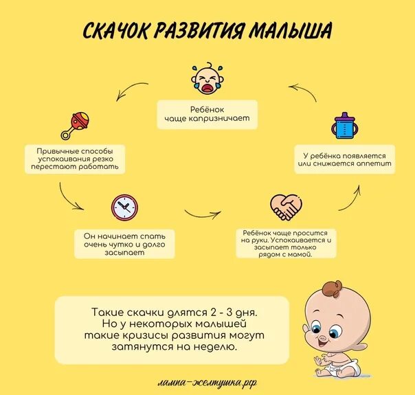 Скачок развития ребенка. Скачок развития у малышей. Скачок развития ребенка до года. Скачек развития у детей.