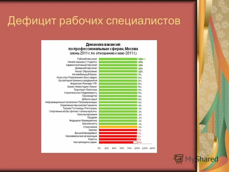 Дефицит рабочих кадров. Дефицит работников профессии. Трудовые мигранты в москве. Заробитчане. Дефицит рабочих.