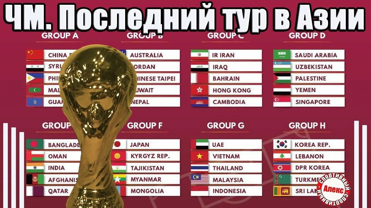 Квалификация чм азия. Группы ЧМ 2022 по футболу таблица.