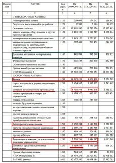 Расходы на материальные активы