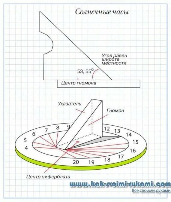 Часы гномон солнечные гномон своими руками. Солнечные часы гномон. Солнечные часы принцип действия. Что такое гномон в географии 5.
