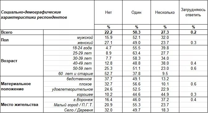 Социально демографическая группа пенсионеров. Социально-демографические характеристики. Демографические характеристики. Социально-демографические характеристики группы. Социально-демографические параметры.