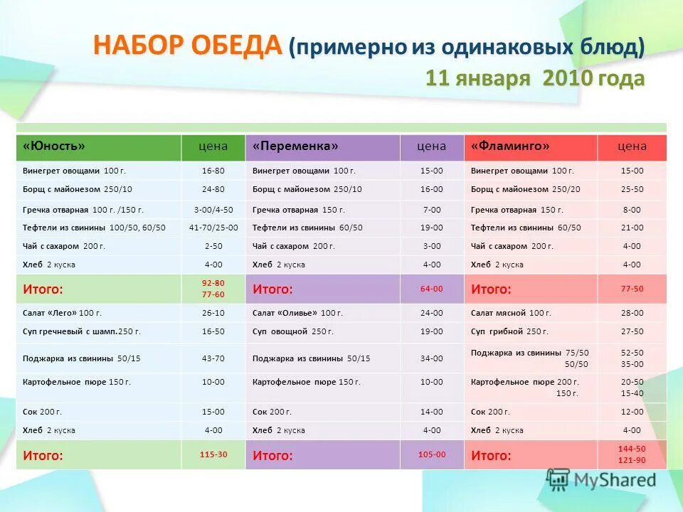 Таблица хлебных единиц для диабетиков 1 фрукты. Винегрет хлебные единицы. Справочник по хлебным единицам. Винегрет хлебные единицы. Винегрет хлебные единицы.
