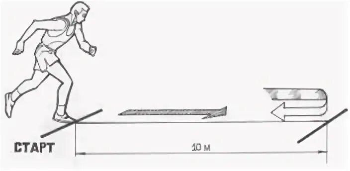 Челночный бег 3х10 метров. Челночный бег 3х10 схема. Челночный бег 3х10 техника выполнения. 3. Челночный бег 3х10 метров. Челночный бег 3 10 м