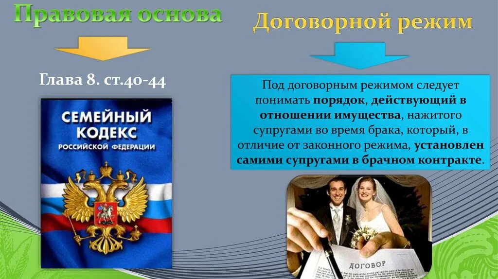 Имущество супругов кратко. Законный и договорный режим. Законные и договорные режимы имущества супругов. Законный и договорной режим собственности супругов. Законный и договорный режим имущества супругов брачный договор.