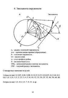 Эвольвента что это
