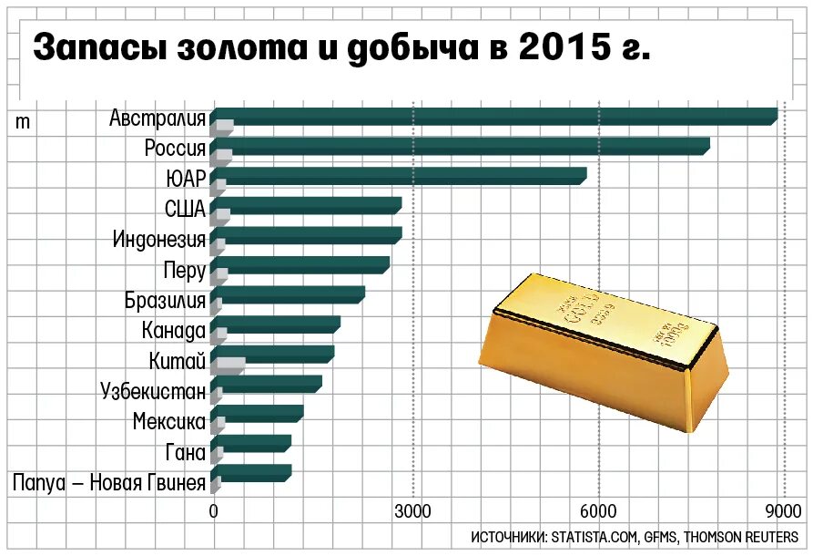 Добыча золота в мире. Месторождения золота в России. Места добычи золота в России. Самое крупное месторождение золота в России.