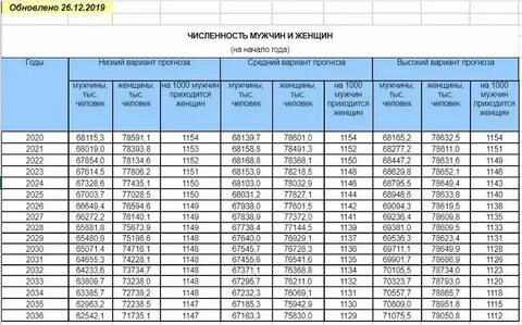 Взрослое население с какого возраста