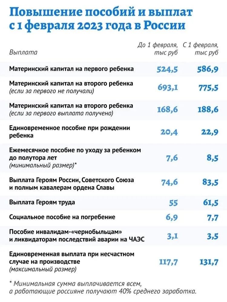 Пособия в 2023 году