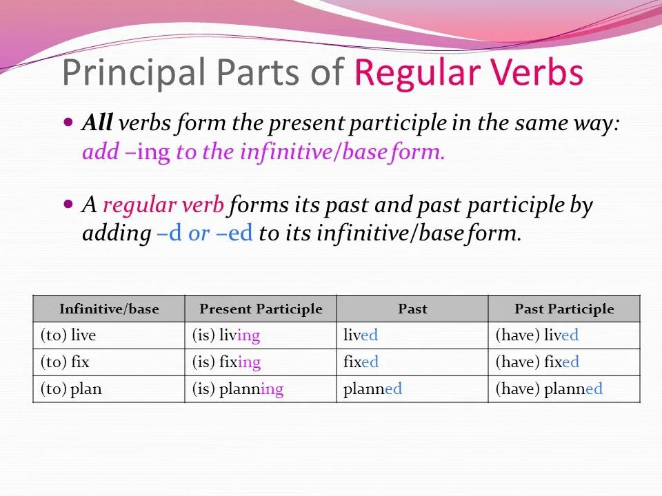 Plan прошедшее. Principal forms of verbs. Principle forms of the verbs. Present participle form. Principle verb.