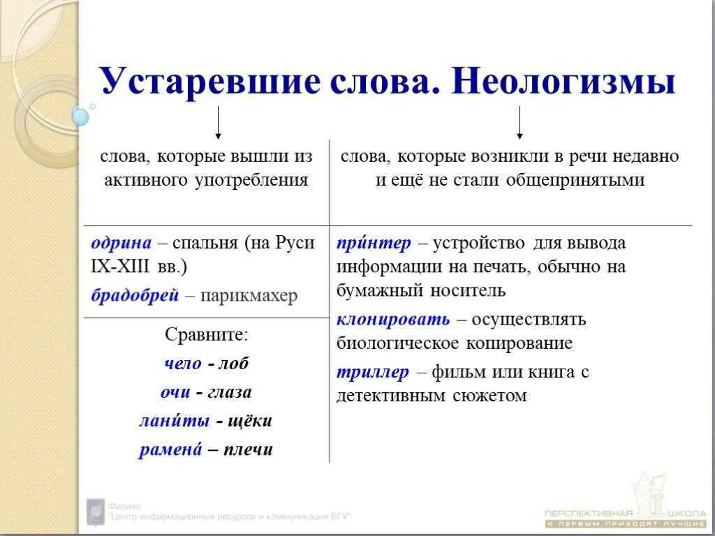 Пример русский лексика. Устаревшие слова и неологизмы. Устаревшие и новые слова. Устаревшие слова и неологизмы примеры. Устаревшие слова приммер.