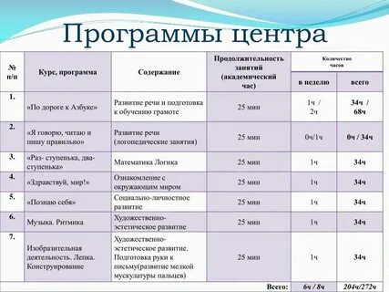 Школьный академический час