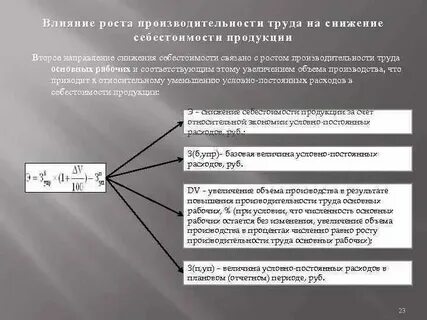 Факторы оказывающие влияние на себестоимость