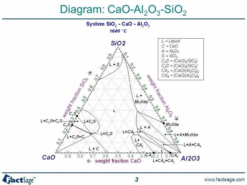 Диаграмма состояния cao-al2o3. Диаграмма al2o3-sio2. Диаграмма состояния cao-al2o3-sio2. Cao-al2o3-sio2. Cao sio2 al2o3 fe2o3