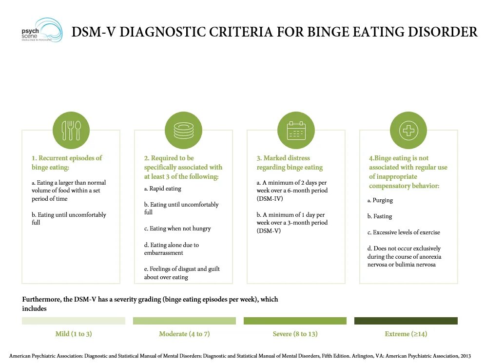 Рџљ eating disorder test. Binge eating Disorder. Eating Disorders. Binge Disorder что это такое. DSM (от англ. Digital surface model).
