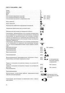 Светильники методы испытаний