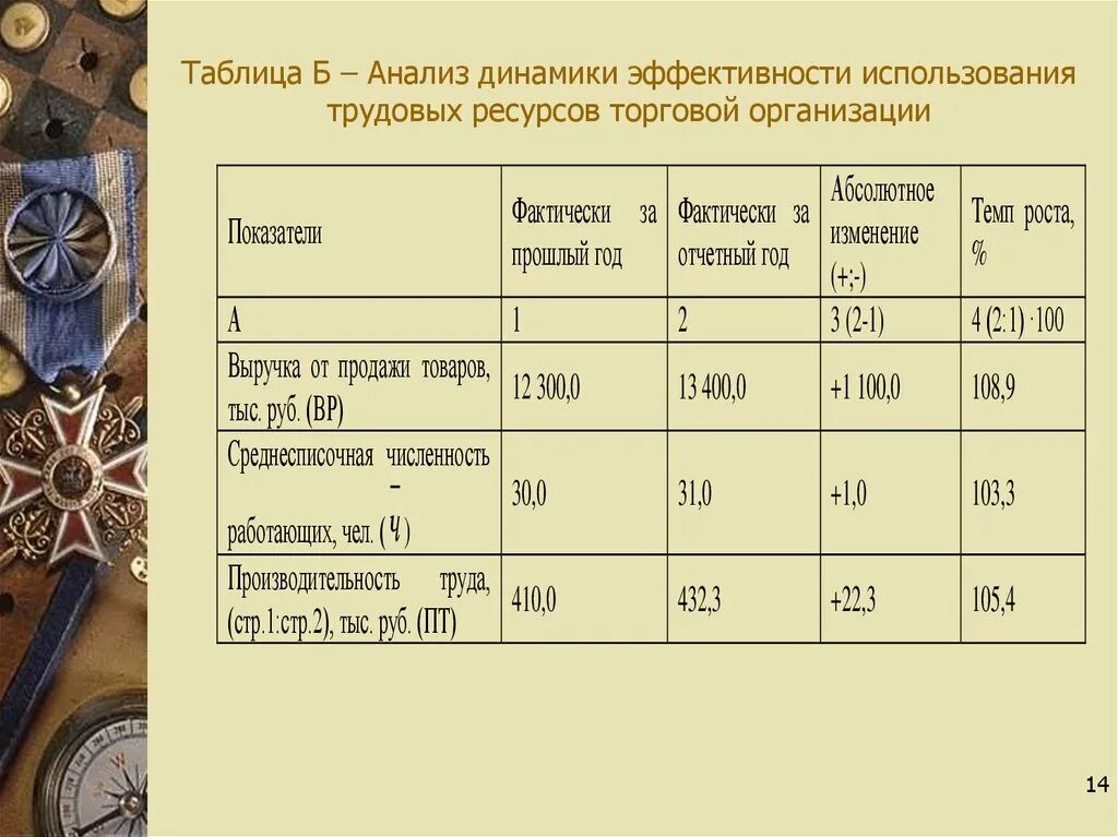 2 2 анализ эффективности использования