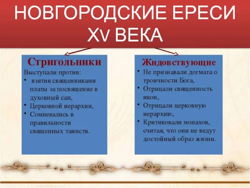 Кто такие ереси. Ересь стригольников. Ереси жидовствующие и стригольники. Стригольники жидовству. Ересь жидовствующих.