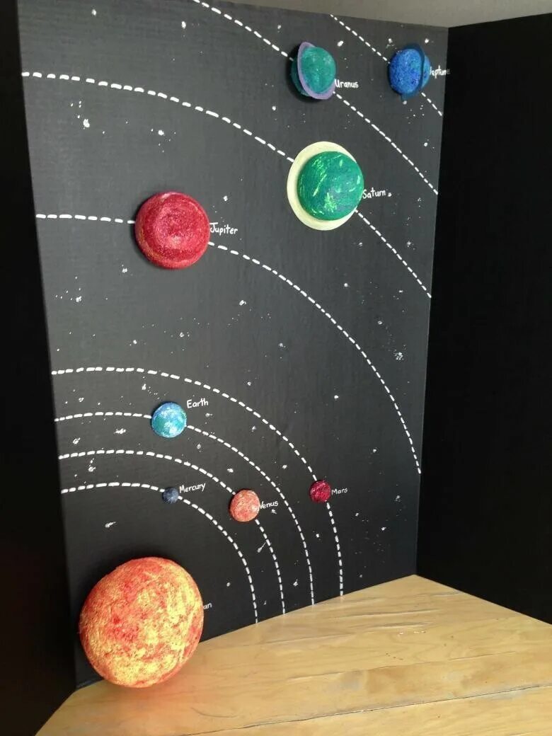Модель "Солнечная система" (Планетная система; механическая). Модель солнечной системы из пластилина. Макет Солнечный симтемы. Мает Солнечный системы. Планеты самодельные