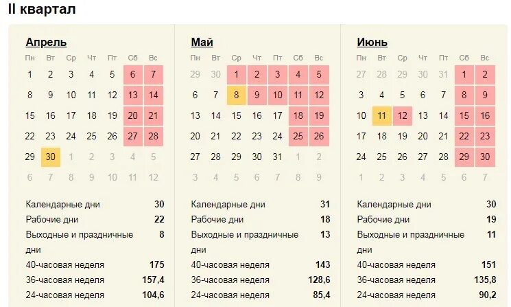 Рабочие дни в апреле. Рабочие дни в квартале. Рабочие дни в апреле и мае. Пасха выходной праздничный день.