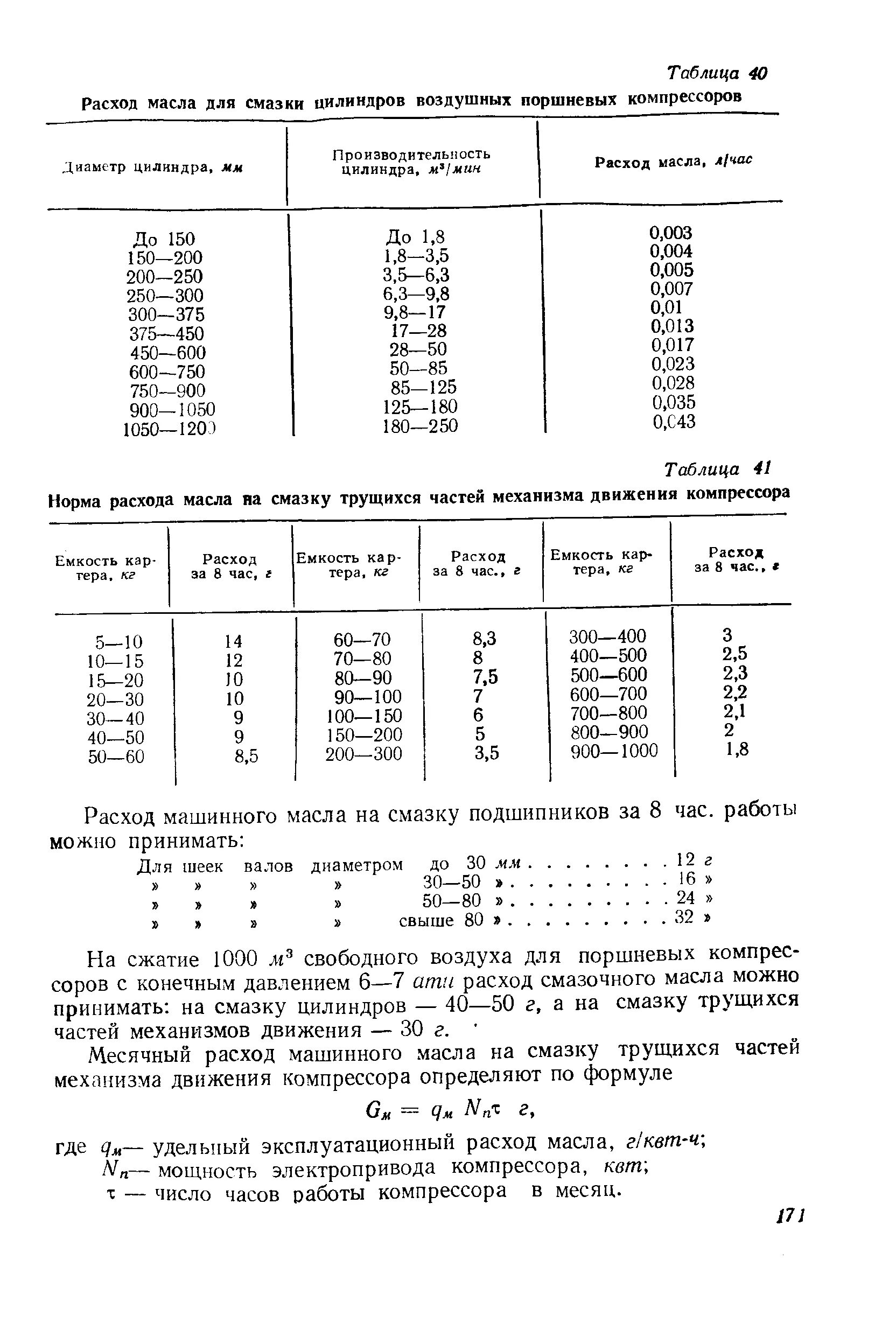 Таблица расхода смазки подшипников. Норма расхода литола на смазку подшипников. Таблица расхода масла. Норма расхода масла компрессора.
