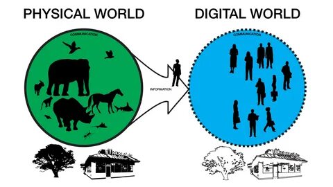 Physical world